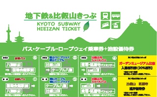 subway-and-hieizan-ticket